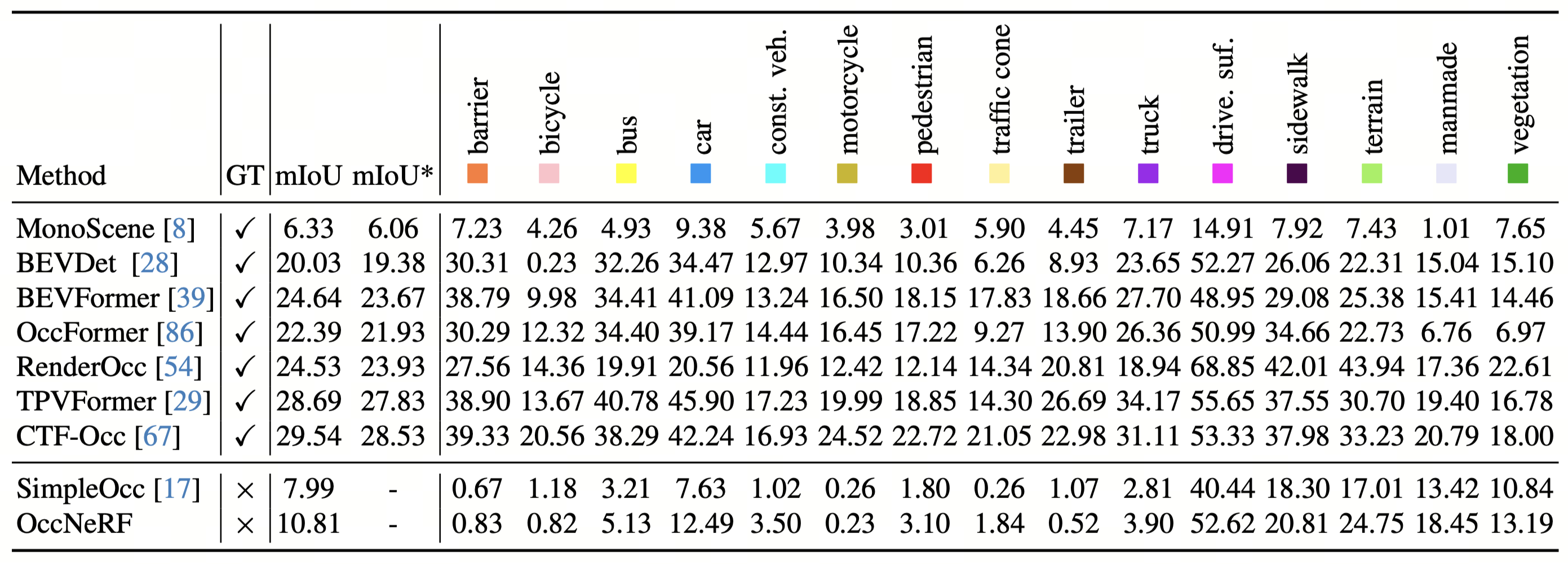 occupancy-prediction-results