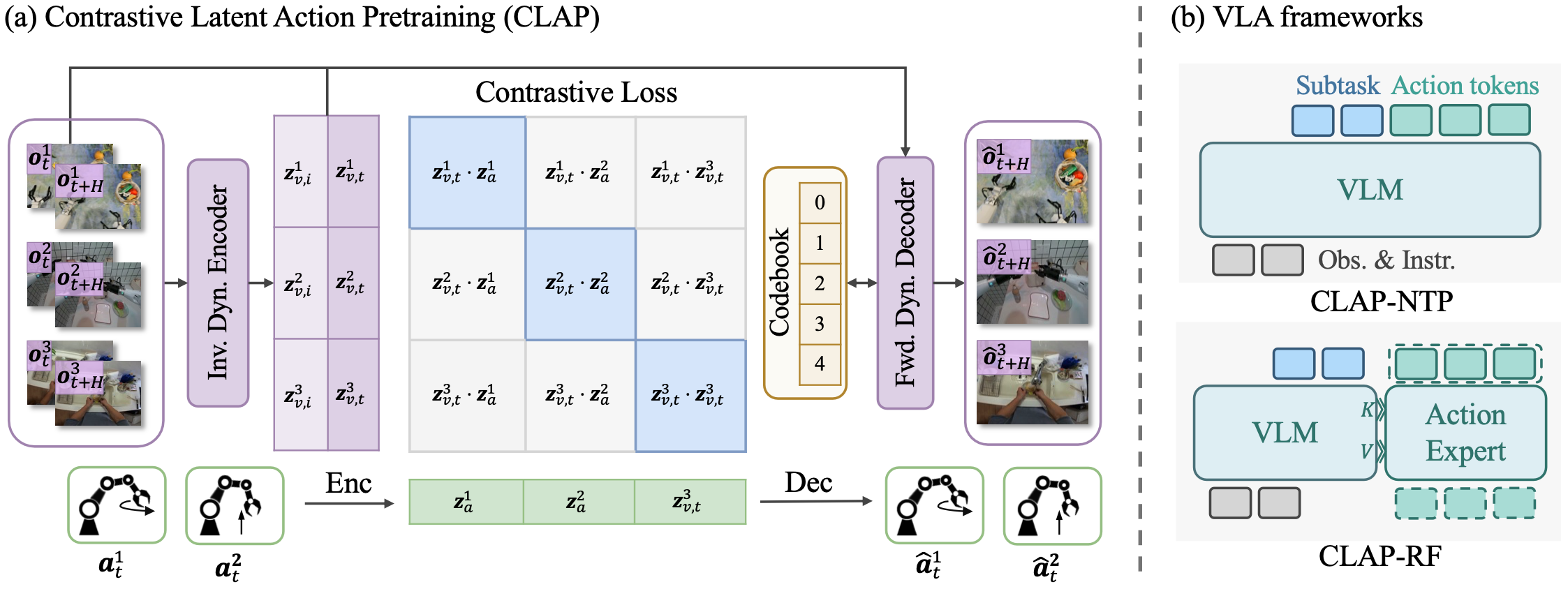 CLAP Method Overview